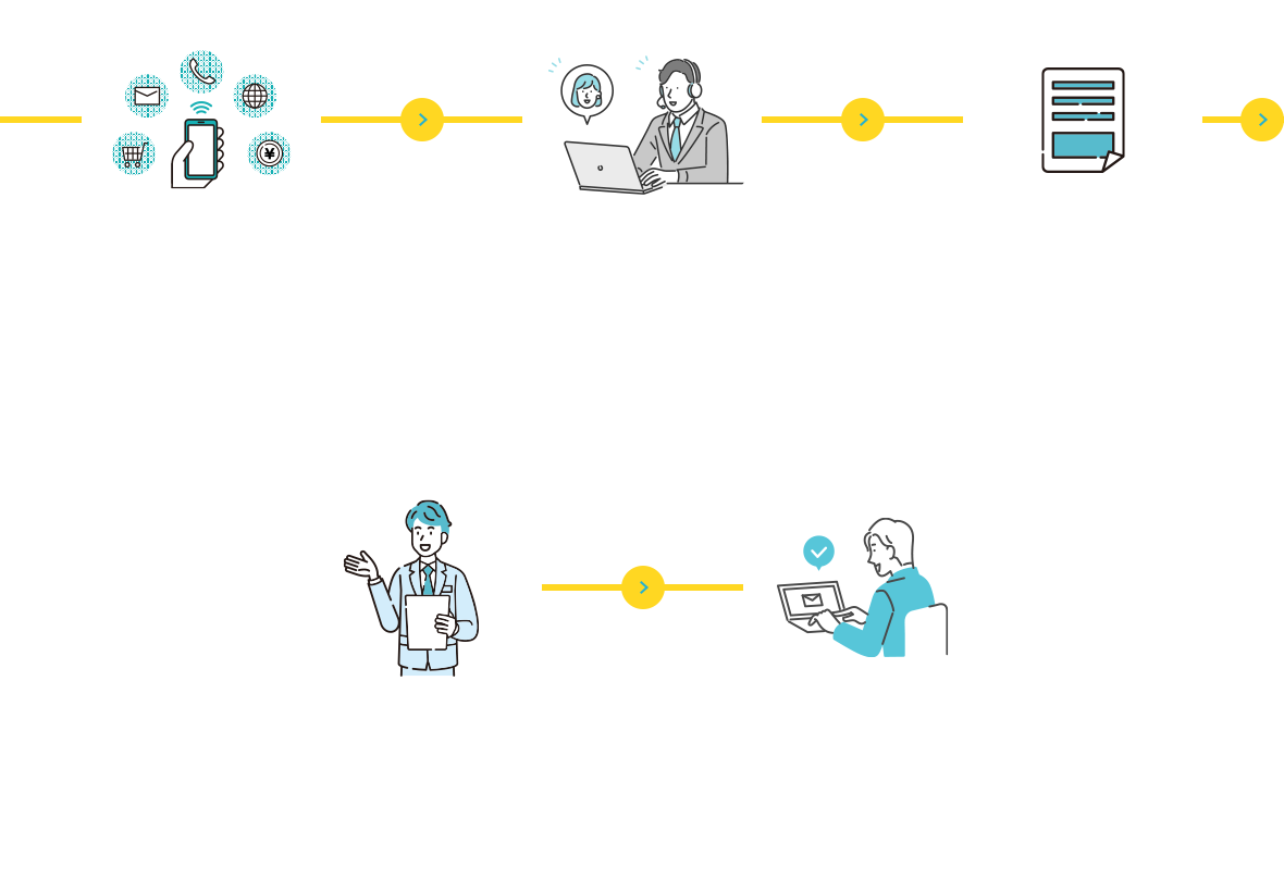 FLOW ご利用の流れ