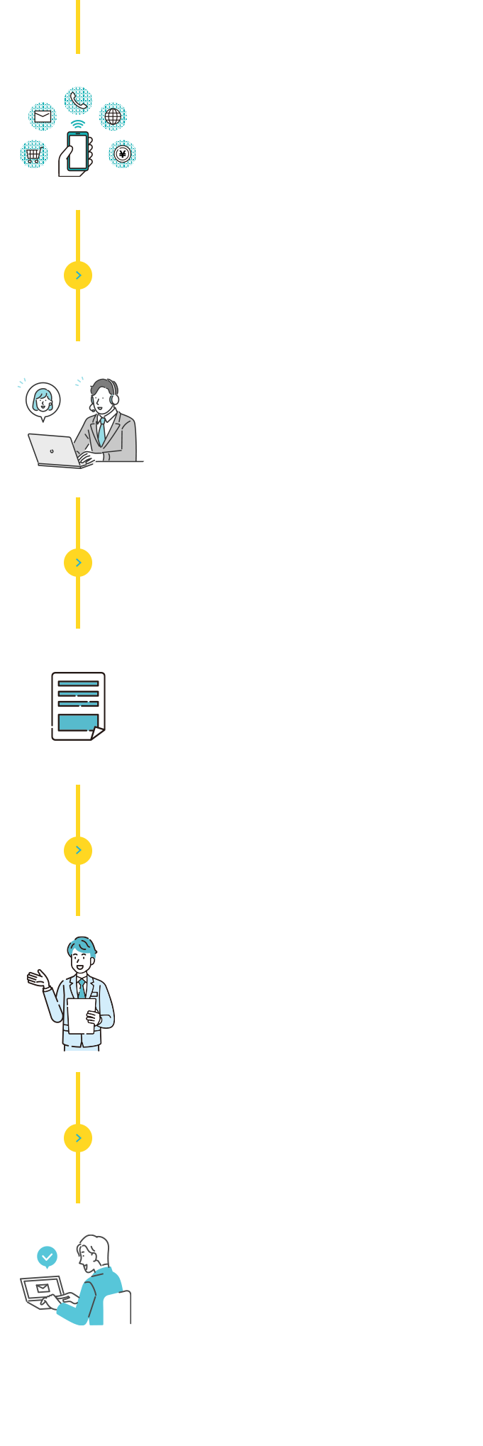 FLOW ご利用の流れ